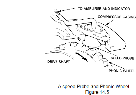 2315_Engine speed indicators1.png